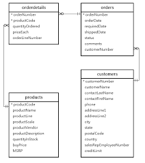How to inner join 3 tables? Mysql Inner Join By Practical Examples