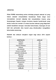 Jenayah di malaysia mencatatkan peningkatan dari tahun ke tahun, jenayah utama adalah kecurian. Soalan 21 Parliamentary Documents