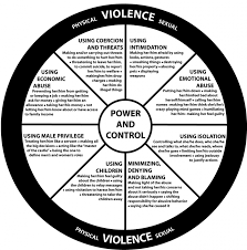 Domestic violence experts believe that batterers use these same techniques. Biderman S Chart Of Coercion Barbe