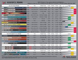 20 Extraordinary Golf Iron Shaft Comparison Chart
