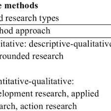 For the degree of master of this is to certify that the work contained in the thesis entitled finger gesture recognition in dynamic. Pdf Thesis Writing Model Of Art Practice