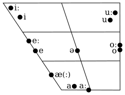 Sinhala Language Wikipedia