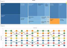 Tableau Software Skill Pill Bump Chart En Btprovider