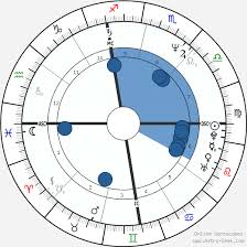 Michael Jackson Birth Chart Horoscope Date Of Birth Astro