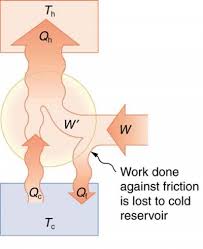 Any suggestions, would be if you place the remote control too far away, out of the room, or in a dead air space or under a magazine. Applications Of Thermodynamics Heat Pumps And Refrigerators Physics