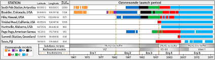 Huskeregelen er at man stiller klokken mot nærmeste sommer. Amt Homogenizing And Estimating The Uncertainty In Noaa S Long Term Vertical Ozone Profile Records Measured With The Electrochemical Concentration Cell Ozonesonde