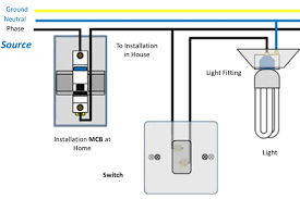 Nov 15, 2016 · splice in an outlet you can also splice an outlet into the switch wiring. How To Install Switches Socket Outlets Mcb Light Fittings And Elcb My Electrical Diary