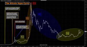Lacking any intrinsic value, bitcoin's price could be anything or nothing at all. 1 Simple Bitcoin Price History Chart Since 2009