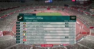 Mohammed ahmed and justin knight qualified for the 5000m final. Buxffhej1v13bm