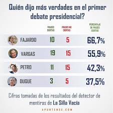 Detector de mentiras é um aplicativo que promete descobrir qualquer mentira. Monica Alvarez Monikalvarezm Twitter