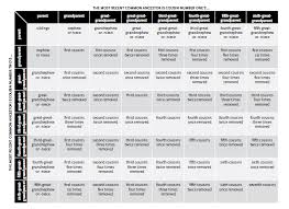 relationship chart pdf from family tree magazine family