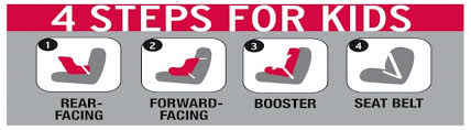 Lorain County Car Seat Program
