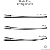 Image result for what golf shaft