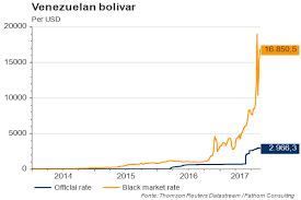 venezuela bursatil caracas ibc the strongest stock index in