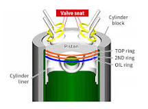 What is a valve seat? | TPR Co., Ltd.