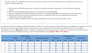 Whether you have a science buff or a harry potter fanatic, look no further than this list of trivia questions and answers for kids of all ages that will be fun for little minds to ponder. Solved Quinlan Cohen Nc Publishers Of Movie And Song Trivia Books Made The Following Errors In Adjusting The Accounts At Year End December 31 Course Hero