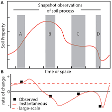 Simple ira retirement with company match. Frontiers Integrating Complex Soil Dynamics Using The Non Equilibrium Effective Temperature Earth Science