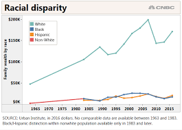 How The Student Debt Crisis Has Hit Black Students