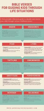 Pin On Bible Study