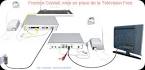 Mettre en place votre botier TV, installation guide - Assistance Free