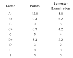 Guidance Grades