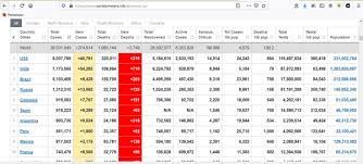 Statistik Dunia Yang Lengkap Dan Real Time Informasi Dan Publikasi