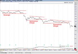 The History Of Gold Charts By Peter Brandt Palnet