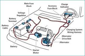 Gambar pasang starter moto kereta. Dr Road Bagaimana Nak Tahu Bateri Kong Atau Alternator Yang Rosak Apabila Hendak Hidupkan Enjin Kereta Tiba Tiba Starter Motor Semacam Semput Kita Selalu Syak Yang Bateri Telah Kong Jarang Kita Terfikir Kenapa