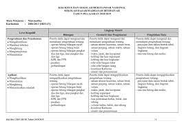 Dalam postingan kali ini akan saya bagikan kisi kisi un dan kisi kisi usbn tahun pelajaran 2018/2019 untuk jenjang smp, sma, dan smk. Download Kisi Kisi Usbn Sd Mi Tahun 2019 2021 Matematika Bahasa Indonesia Ipa Dunia Edukasi