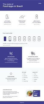 Current state of food delivery apps. The State Of Food Delivery In Brazil Business Of Apps