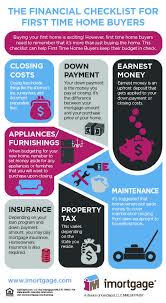 First Time Home Buyer Here Is A Simple Checklist Of Costs To Consider When Buying Your First Home First Home Buyer New Home Buyer