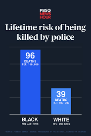 You'll also find the top 1% individual income by race and ethnicity and an income by race and ethnicity calculator and visualization. After Ferguson Black Men Still Face The Highest Risk Of Being Killed By Police Pbs Newshour