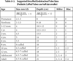 Shiley Trach Size Chart 2019