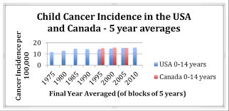 A brain tumor can form in the brain cells (as shown), or it can begin elsewhere and spread to the brain. The Increase Of Brain Tumours In Adolescents Canadians For Safe Technology C4st