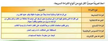 اعط تعريفا موجزا لكل نوع من انواع القراءة السريعة حلولي كم