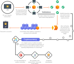 Our online guides cover everything crypto, from getting how does a bitcoin transaction work? Cryptocurrency Exchange Development Company Hire Cryptocurrnecy Developer