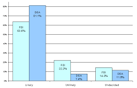 58 Prototypic Cia Agent Salary Chart