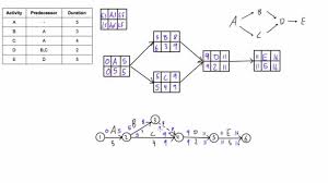 Cpm Vs Pdm Network Diagram Example