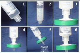 Using a brand new never used insulin syringe, puncture the small grey rubber circle on the container holding your hydromorphone solution. Understanding Syringe Filters Andy Connelly
