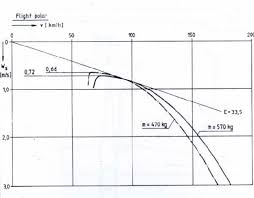 26,758 likes · 19 talking about this · 20,609 were here. What Does E Stand For In A Polar Curve Aviation Stack Exchange