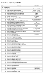 Check spelling or type a new query. Daftar Acuan Gaji Dan Upah Sdm Rs