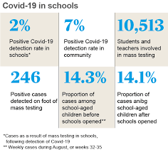 10 promo codes, and 3 deals for july 2021. Post Covid Education What Can Ireland Learn