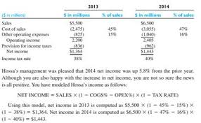 Solved Following Are Income Statements For Hossa
