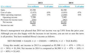 Solved Following Are Income Statements For Hossa