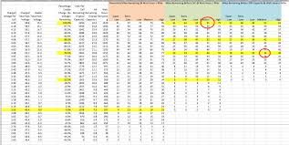 For wet gel and agm batteries, it is recommended to a battery can become prematurely defective due to the ripple voltage produced by battery chargers. Voltage Chart For 52v Electricbike Com Ebike Forum