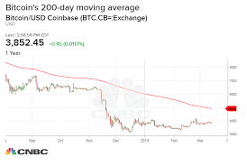 Another Bitcoin Bull Market Is Coming In 2019 Fundstrats