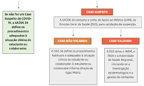 19 os colaboradores devem usar luvas? Https Www Egasmoniz Com Pt Media 122486 Plano De Continge Cc 82ncia 22 10 J Pdf