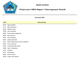 Soal tes penjurusan sma kurikulum 2013. Http Eprints Ums Ac Id 39697 1 Naskah 20publikasi Pdf