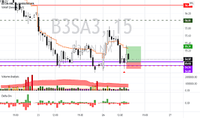 View the latest b3 s/a brasil bolsa balcao (b3sa3) stock price, news, historical charts, analyst ratings and financial information from wsj. B3sa3 Stock Price And Chart Bmfbovespa B3sa3 Tradingview