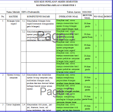 Kisi Kisi Soal Penilaian Akhir Semester Pas Matematika Kelas 6 Dan Kunci Jawaban Semester 1 Info Pendidikan Terbaru